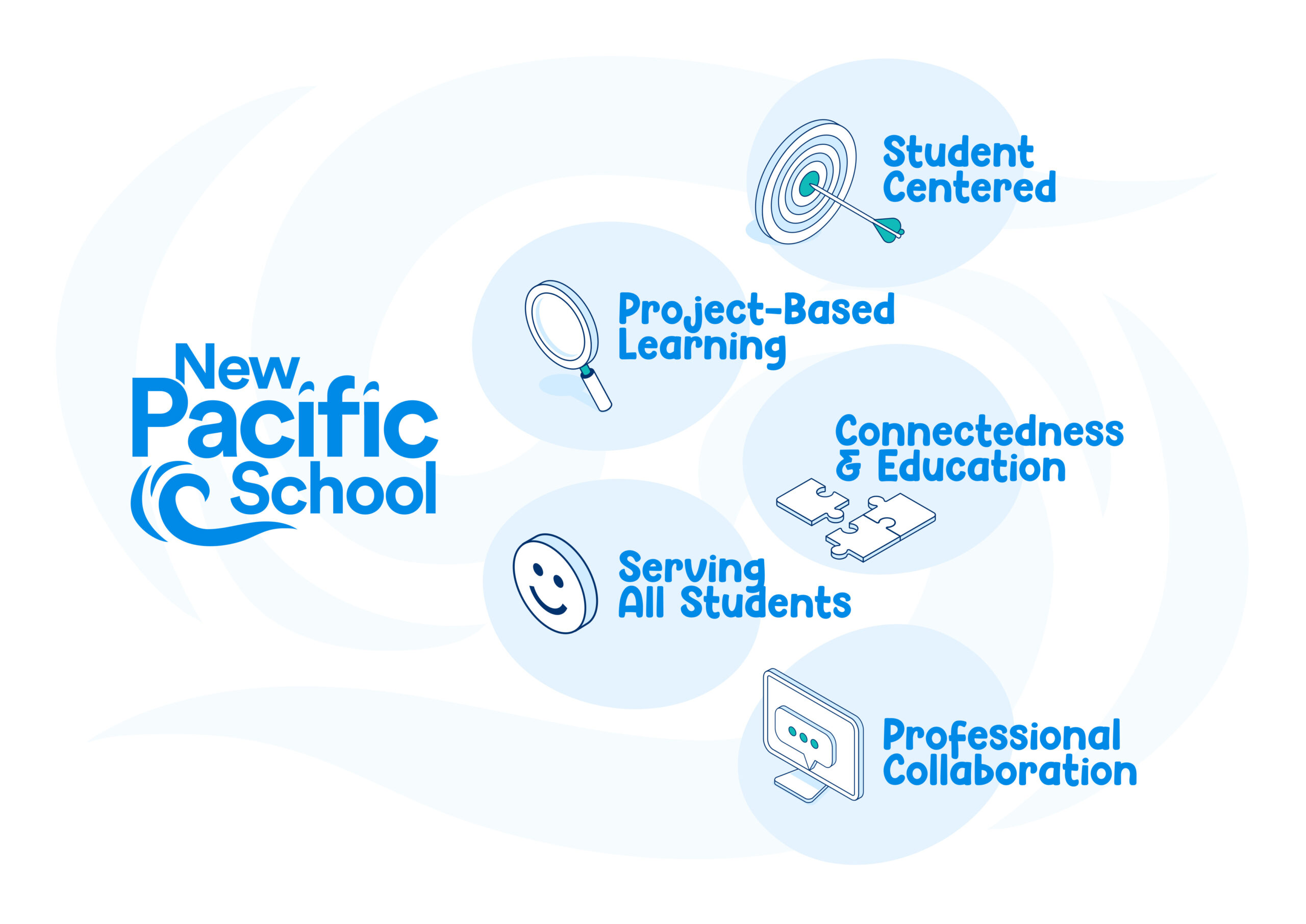 new-pacific-school_infographic-01 new-pacific-school_infographic-01
